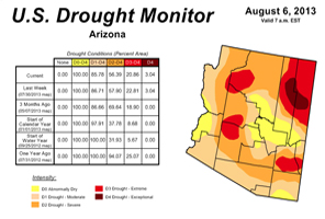 US Drought Monitor