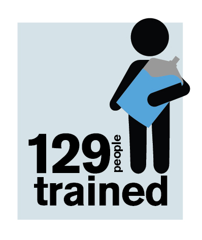 129 people trained