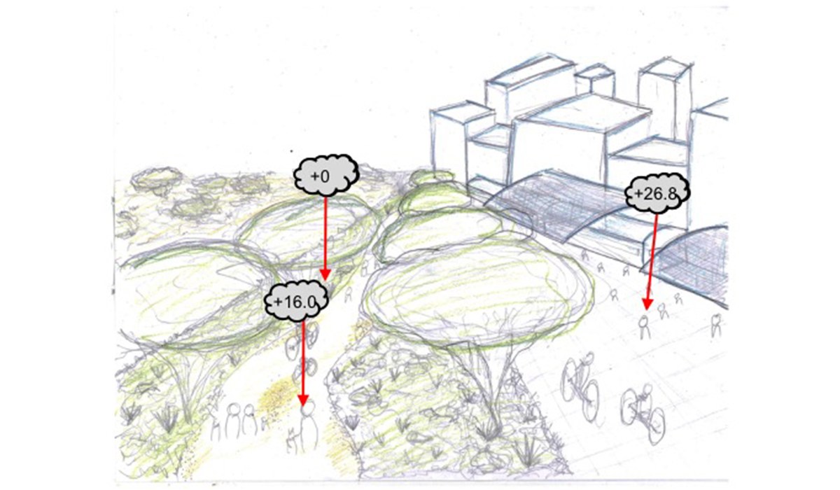 hubs-city-thermal-comfort