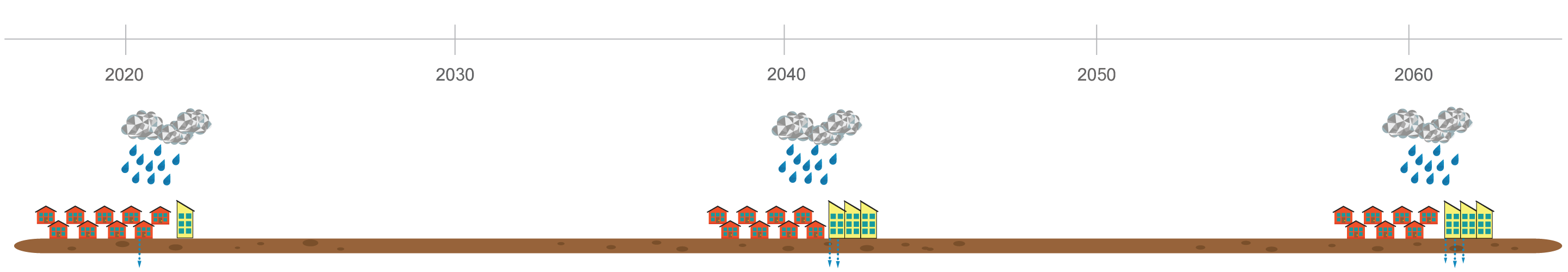 Adaptive Flood Timeline two