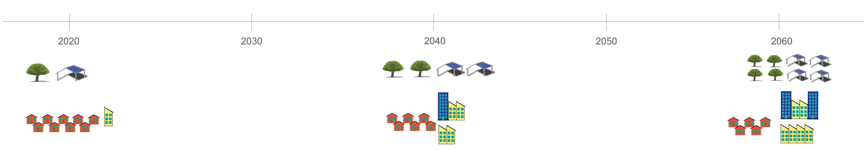 Adaptive Heat Timeline two