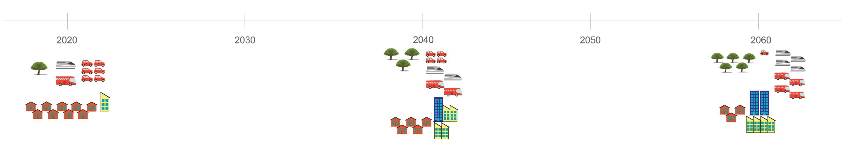 Emerald City Timeline