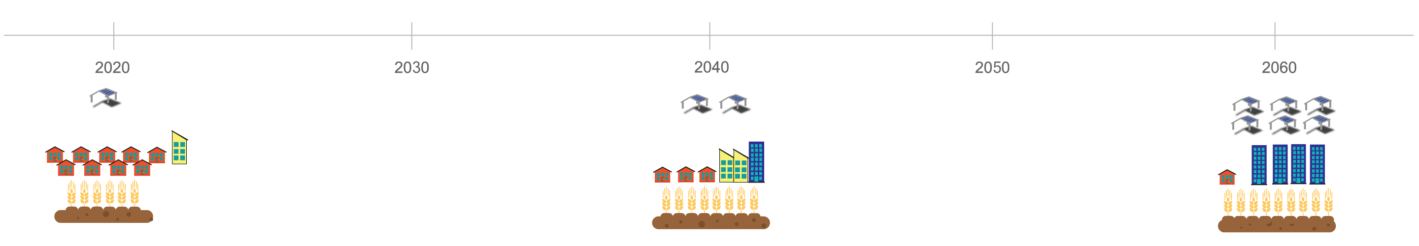 Healthy Harvest Timeline